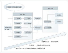 奇安信网神信息技术的网络安全服务创新实践
