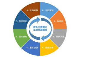 信息化时代政务新生态 电子政务系统的创新与实践