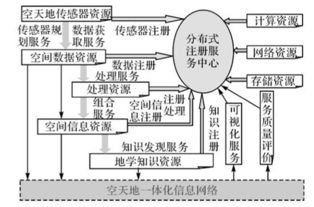 智能感知与深度融合 李德仁展望大数据时代的地球空间信息学与网络信息服务